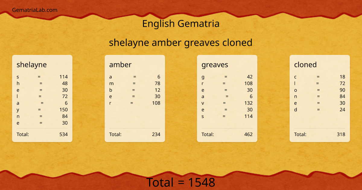 shelayne amber greaves cloned in english Gematria